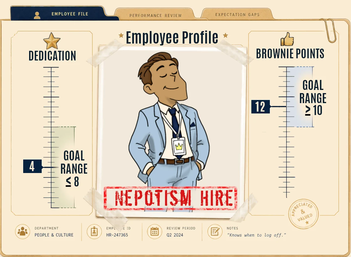 Above My Pay Grade employee profile card, Nepotism Hire